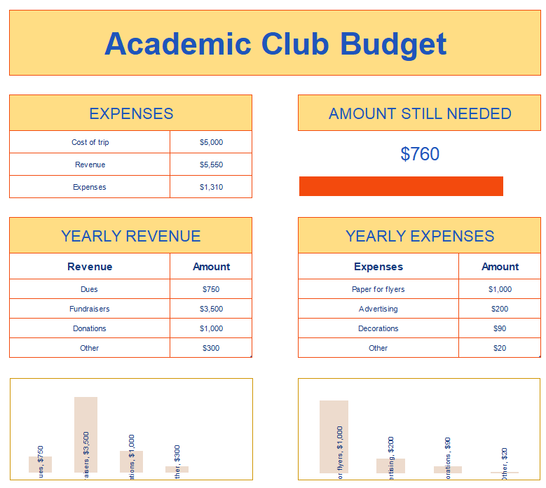 Academic Club Budget Template - Precise Planning for Club Income and Expenses