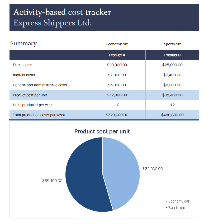 Activity Cost Tracker Template - Comprehensive Cost Analysis and Product Comparison